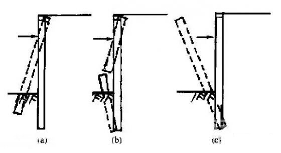 乌鲁木齐深基坑桩锚支护常见破坏形式及原因